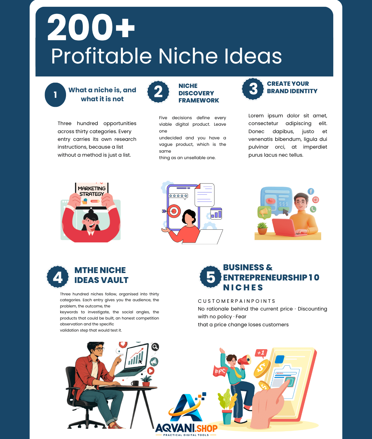 200+ profitable Niche Ideas